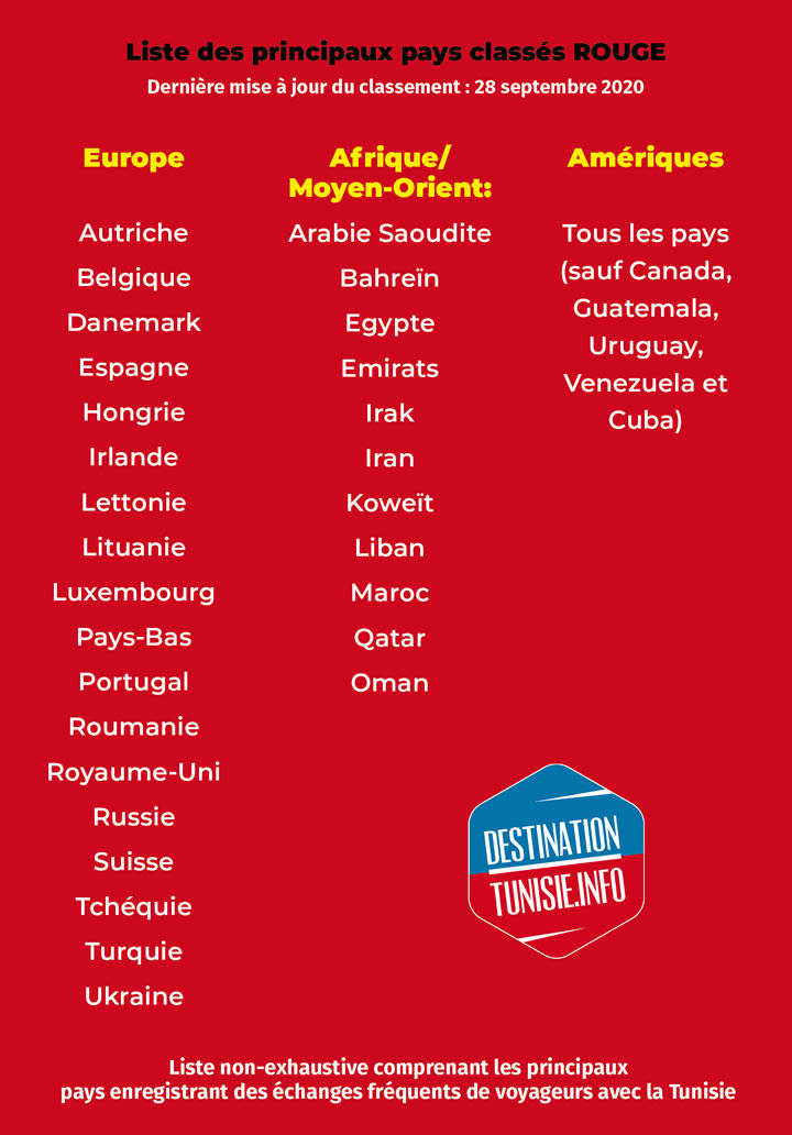La Tunisie sur la liste rouge d'un pays européen